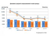 Предварительная аналитика рынка складской недвижимости за 3 квартал 2018 г.