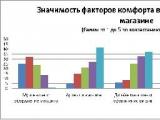 Более 30% продвинутой молодежи России не подозревают, что их провоцируют совершать покупки