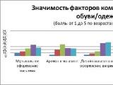 Более 30% продвинутой молодежи России не подозревают, что их провоцируют совершать покупки