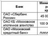 Паркинг в ЖК «Николи Парк» аккредитован тремя банками