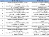 группы ТОПовых запросов по 2013 и 2014 гг. в сравнении