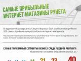 Рунет в картинках. Часть 3. «Гиганты электронной коммерции – самые прибыльные интернет-магазины Рунета»
