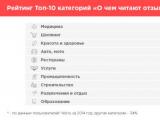 ТОП-10 категорий «О чем читают отзывы в России»