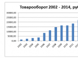 АЛИДИ подводит итоги 2013 года