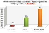 Отзывы на BLIZKO.ru: более 12 000 покупателей пишут, более 230 000 читают