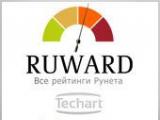 МГ «Текарт» входит в ТОП-20 рейтинга «Золотая сотня российского рынка Digital 2014»