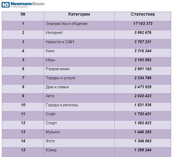 Сайт Знакомств Рейтинг Популярности Россия